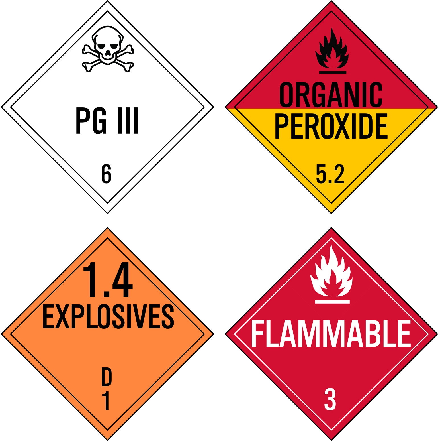How it Works PlacardPass
